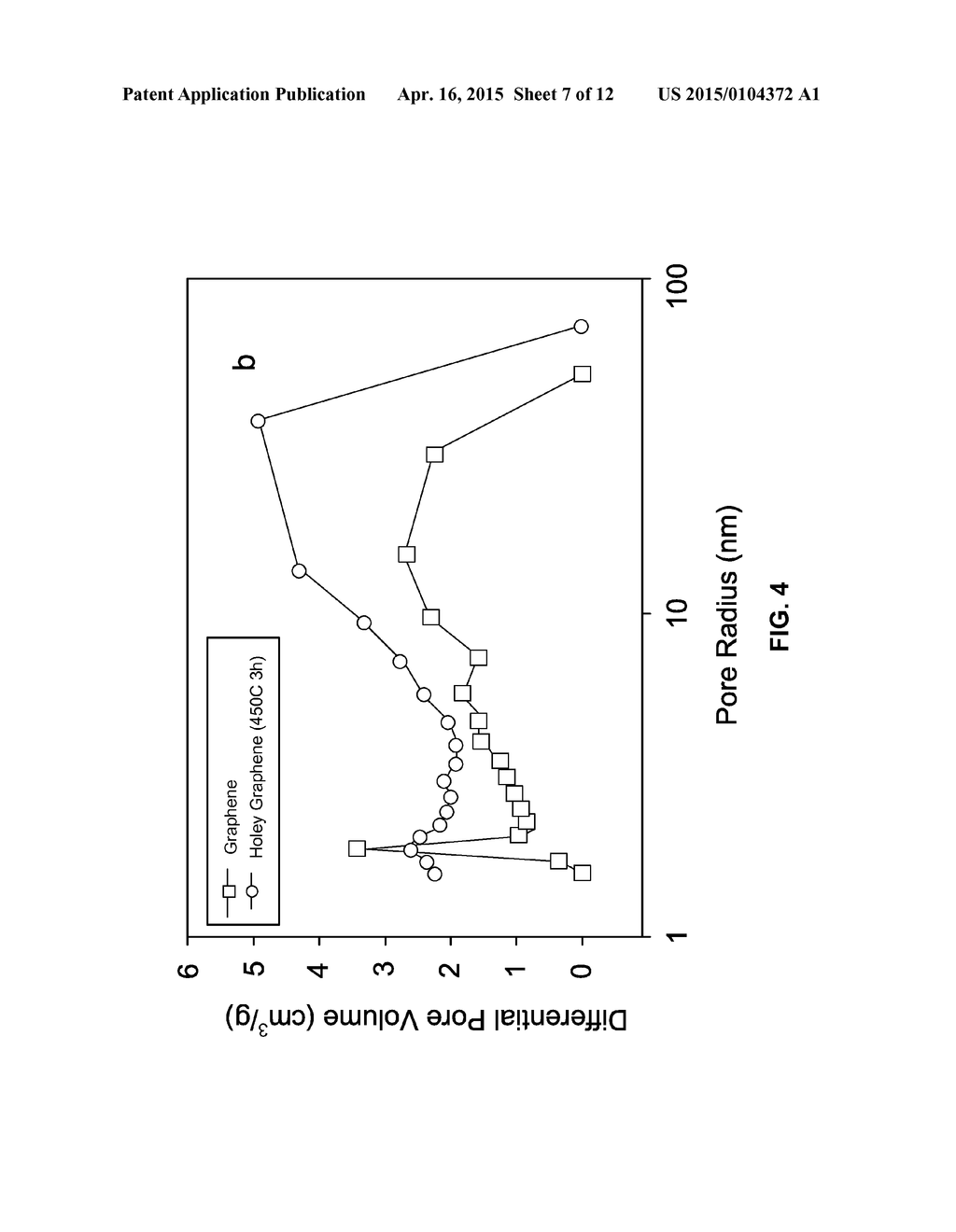 Single-Step, Solvent-Free, Catalyst-Free Preparation of Holey Carbon     Allotropes - diagram, schematic, and image 08