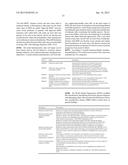 COMPOSITIONS, BIOMARKERS AND THEIR USE IN THE TREATMENT OF CANCER diagram and image