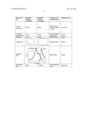 CHARACTERIZATION OF BIOLOGICAL TISSUES AT A CELLULAR LEVEL USING RED AND     FAR-RED FLUORESCENT DYES diagram and image