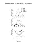 CYTOKINES AND NEUROANTIGENS FOR TREATMENT OF IMMUNE DISORDERS diagram and image