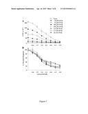 CYTOKINES AND NEUROANTIGENS FOR TREATMENT OF IMMUNE DISORDERS diagram and image