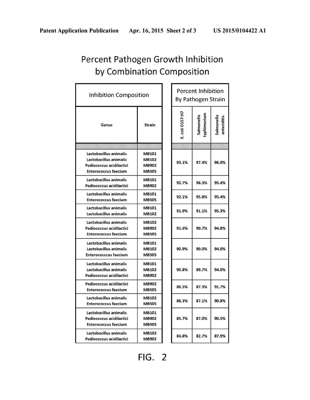 FOS-BASED PREBIOTIC AND BACTERIAL-BASED PROBIOTIC - diagram, schematic, and image 03