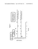 Medical food for high cortisol breast cancer diagram and image