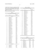 MiRNA-31 AS A DIAGNOSTIC, PROGNOSTIC AND THERAPEUTIC AGENT IN CANCER diagram and image