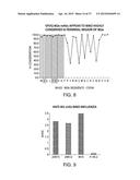 Compositions and Methods for the Therapy and Diagnosis of Influenza diagram and image