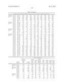 Compositions and Methods for the Therapy and Diagnosis of Influenza diagram and image