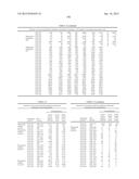 Compositions and Methods for the Therapy and Diagnosis of Influenza diagram and image