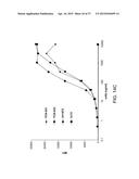 Compositions and Methods for the Therapy and Diagnosis of Influenza diagram and image