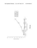 CYTOMEGALOVIRUS DISINTEGRIN-LIKE PEPTIDES diagram and image