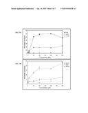 COMPOSITIONS AND METHODS FOR TISSUE REPAIR diagram and image