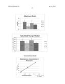 Dissolvable Strip for Treatment of Oral Thermal Burns diagram and image