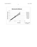 Dissolvable Strip for Treatment of Oral Thermal Burns diagram and image