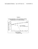 NOVEL FORMULATIONS OF PHARMACOLOGICAL AGENTS, METHODS FOR THE PREPARATION     THEREOF AND METHODS FOR THE USE THEREOF diagram and image