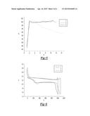 POROUS INTERLAYER FOR A LITHIUM-SULFUR BATTERY diagram and image