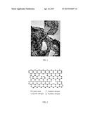 CATHODE ACTIVE MATERIAL FOR LITHIUM-ION SECONDARY BATTERY AND PREPARATION     METHOD THEREOF, CATHODE POLE PIECE FOR LITHIUM-ION SECONDARY BATTERY, AND     LITHIUM-ION SECONDARY BATTERY diagram and image