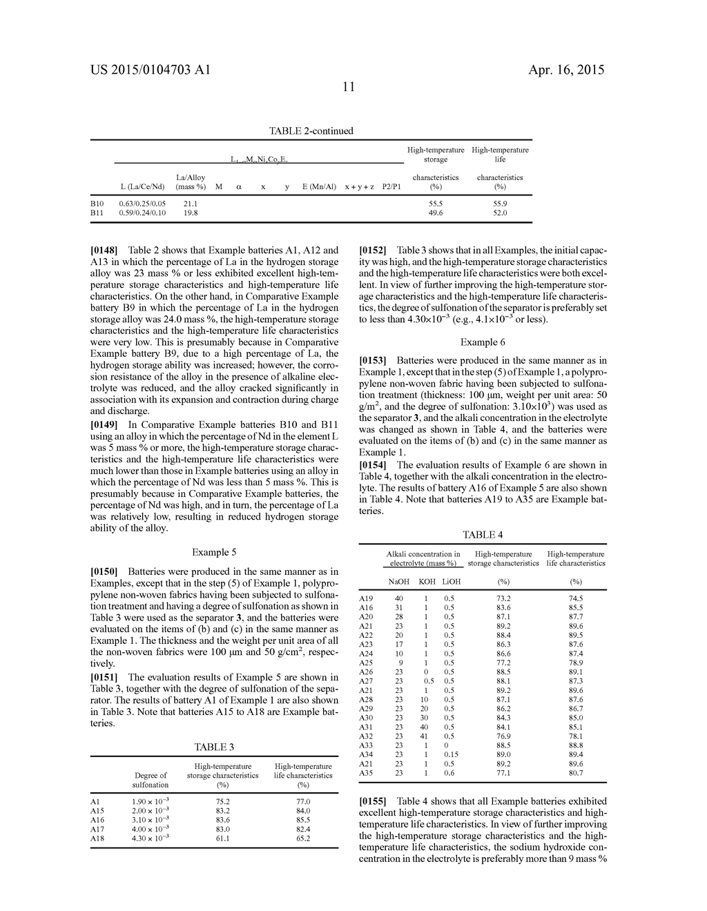 ALLOY POWDER FOR ELECTRODES, NEGATIVE ELECTRODE FOR NICKEL-METAL HYDRIDE     STORAGE BATTERIES INCLUDING THE SAME, AND NICKEL-METAL HYDRIDE STORAGE     BATTERY INCLUDING THE SAME - diagram, schematic, and image 13