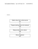 METHOD OF FORMING SILICON diagram and image