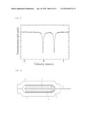 CATHODE ACTIVE MATERIAL, CATHODE AND NONAQUEOUS SECONDARY BATTERY diagram and image