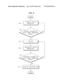 DEVICE AND METHOD FOR HEATING FUEL CELL STACK AND FUEL CELL SYSTEM HAVING     THE DEVICE diagram and image