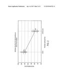 EMULSION AGGREGATION TONERS diagram and image