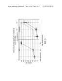 EMULSION AGGREGATION TONERS diagram and image