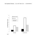 ANTIBIOTIC SUSCEPTIBILITY TESTING USING PROBES FOR PRERIBOSOMAL RNA diagram and image