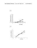 AVIAN CELL LINE AND ITS USE IN PRODUCTION OF PROTEIN diagram and image