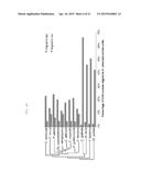 Genes Related to Xylose Fermentation and Methods of Using Same for     Enhanced Biofuel Production diagram and image