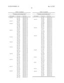 Genes Related to Xylose Fermentation and Methods of Using Same for     Enhanced Biofuel Production diagram and image