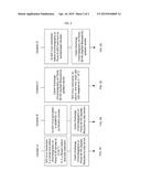 METHODS OF PURIFYING RECOMBINANT ADAMTS13 AND OTHER PROTEINS AND     COMPOSITIONS THEREOF diagram and image