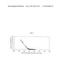 METHODS FOR GASIFICATION OF CARBONACEOUS MATERIALS diagram and image