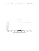 METHODS FOR GASIFICATION OF CARBONACEOUS MATERIALS diagram and image