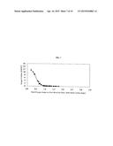 METHODS FOR GASIFICATION OF CARBONACEOUS MATERIALS diagram and image