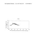 METHODS FOR GASIFICATION OF CARBONACEOUS MATERIALS diagram and image