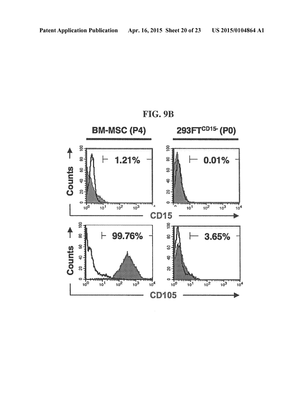 METHOD FOR GENERATING CANCER STEM CELLS FROM IMMORTALIZED CELL LINES - diagram, schematic, and image 21