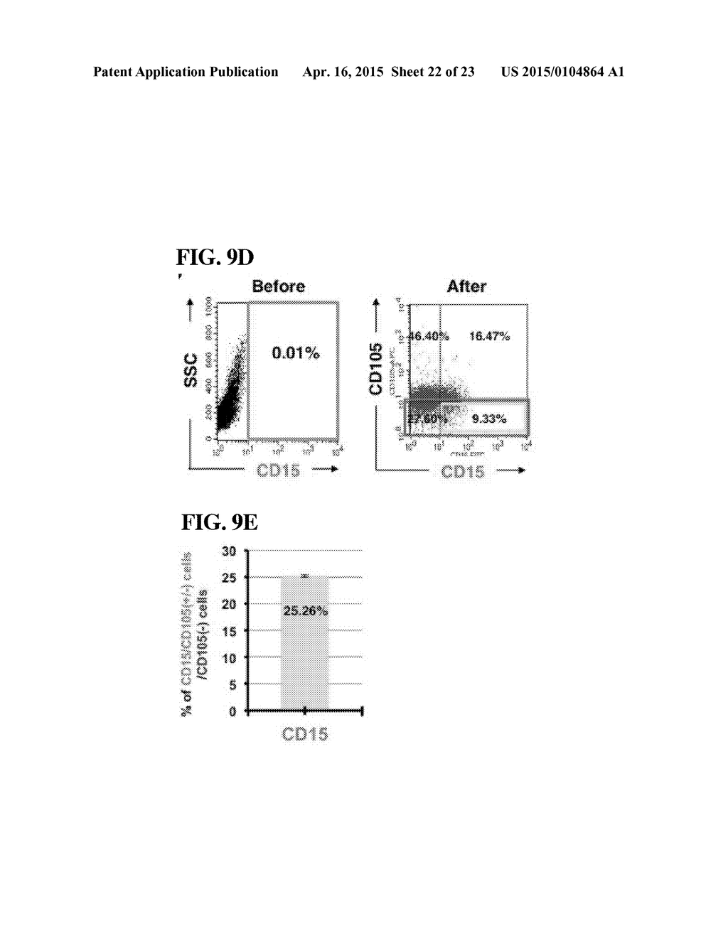 METHOD FOR GENERATING CANCER STEM CELLS FROM IMMORTALIZED CELL LINES - diagram, schematic, and image 23