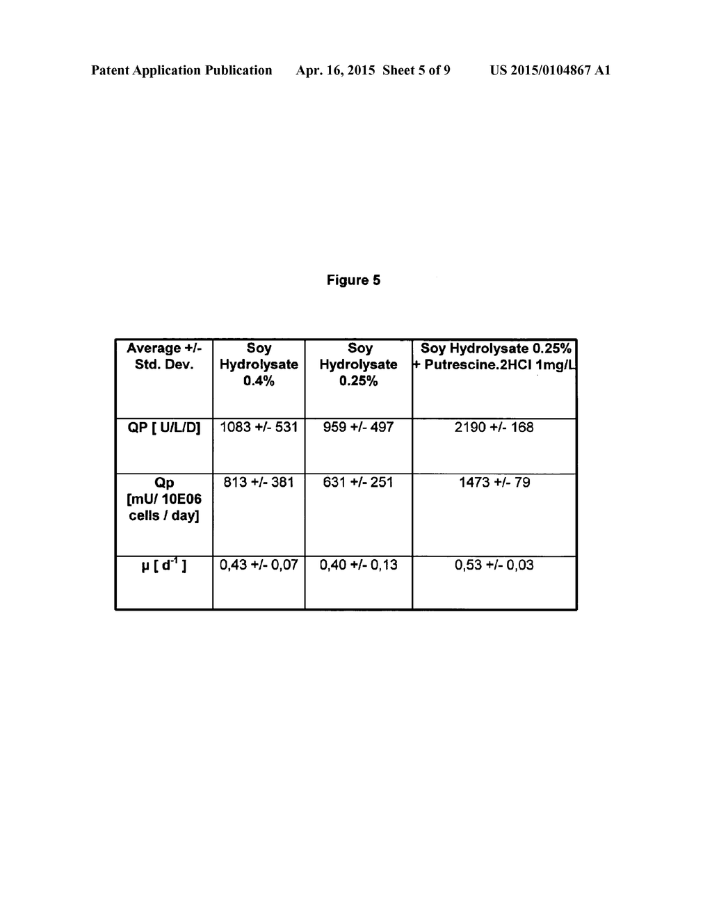 ANIMAL PROTEIN-FREE MEDIA FOR CULTIVATION OF CELLS - diagram, schematic, and image 06