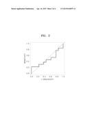 COMPOSITION FOR DIAGNOSING LIVER CANCER AND METHODS OF DIAGNOSING LIVER     CANCER AND OBTAINING INFORMATION FOR DIAGNOSING LIVER CANCER diagram and image