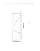 ANALYTE DETECTION METHOD, FLUORESCENCE DETECTION METHOD, AND FLUORESCENCE     DETECTION APPARATUS USING SAME diagram and image