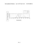 ANALYTE DETECTION METHOD, FLUORESCENCE DETECTION METHOD, AND FLUORESCENCE     DETECTION APPARATUS USING SAME diagram and image