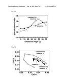 MICROLENS FOR ORGANIC EL ELEMENT, ORGANIC EL ELEMENT USING THE SAME, AND     MANUFACTURING METHODS THEREOF diagram and image