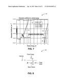 METHOD AND APPARATUS FOR DICING WAFERS HAVING THICK PASSIVATION POLYMER     LAYER diagram and image