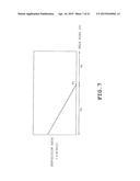 Method of Manufacturing Semiconductor Device diagram and image