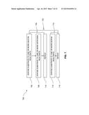 DEPOSITION OF BORON AND CARBON CONTAINING MATERIALS diagram and image