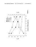 DEPOSITION OF BORON AND CARBON CONTAINING MATERIALS diagram and image