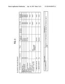 MOBILE COMMUNICATION METHOD, RADIO BASE STATION AND MOBILITY MANAGEMENT     NODE diagram and image