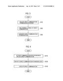 RADIO COMMUNICATION TERMINAL AND COMMUNICATION METHOD diagram and image