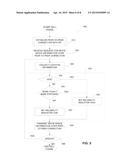 LOCATION DETERMINATION FOR WHITE SPACE UTILIZATION diagram and image