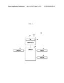 COMMUNICATION METHOD AND APPARATUS FOR SUPPORTING MULTIPLE WIRELESS     COMMUNICATION TECHNOLOGIES diagram and image