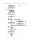 STORAGE MEDIUM HAVING STORED THEREIN DISPLAY CONTROL PROGRAM, DISPLAY     CONTROL APPARATUS, DISPLAY CONTROL SYSTEM, AND DISPLAY CONTROL METHOD diagram and image